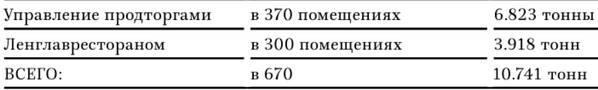 В тисках голода. Блокада Ленинграда в документах германских спецслужб, НКВД и письмах ленинградцев