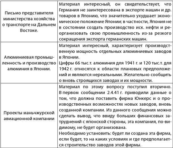 «Верный Вам Рамзай». Книга 2. Рихард Зорге и советская военная разведка в Японии 1939-1945 годы