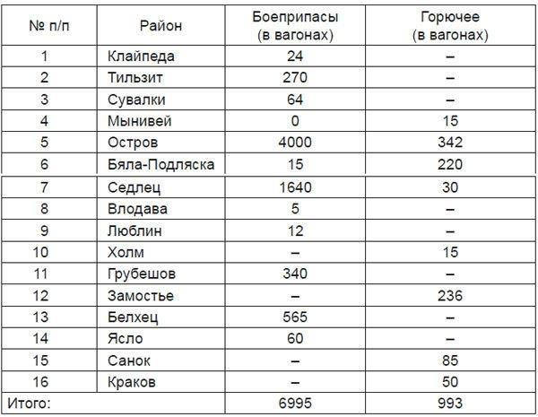 Записки начальника Разведупра. Июль 1940 года – июнь 1941 года