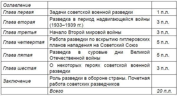 Записки начальника Разведупра. Июль 1940 года – июнь 1941 года