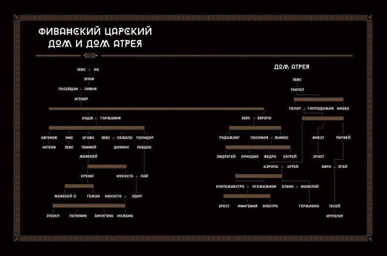 Мифология. Бессмертные истории о богах и героях