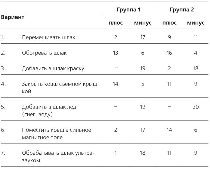 Здравому смыслу вопреки. Парадоксальные решения в рекламе, бизнесе и жизни