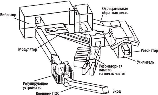 Исчезнувшие цивилизации. Взаимосвязь культур и парадоксы истории