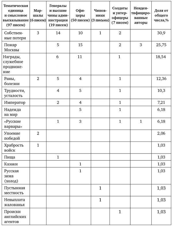 Великая армия Наполеона в Бородинском сражении