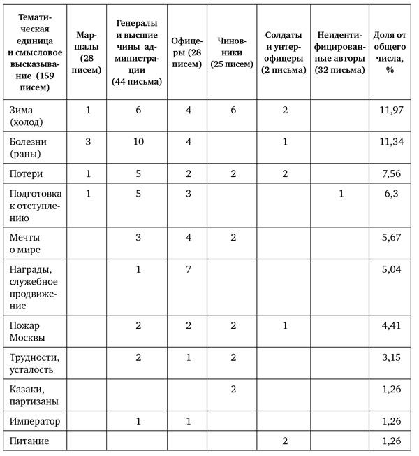 Великая армия Наполеона в Бородинском сражении