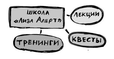 Найден, жив! Записки о поисковом отряде «Лиза Алерт»