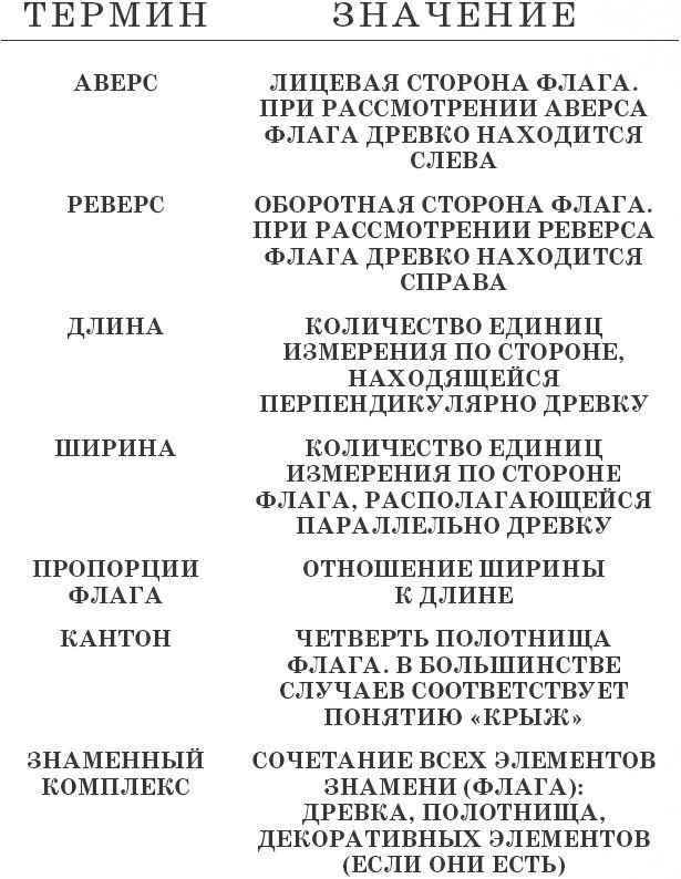 История флагов. От рыцарских знамен до государственных штандартов