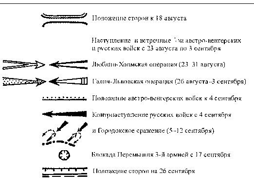 Русский фронт, 1914 – 1917 годы