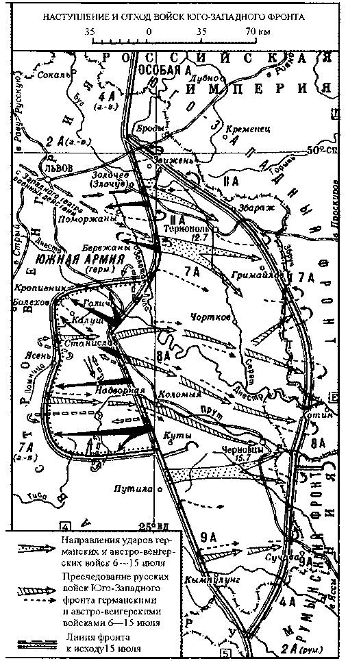 Русский фронт, 1914 – 1917 годы