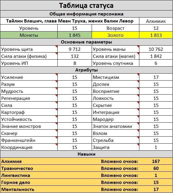 Журнал Иср Кейла