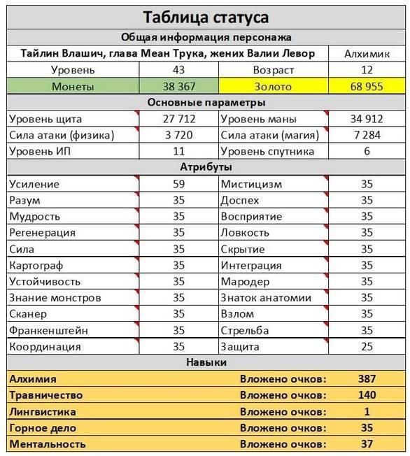 Журнал Иср Кейла