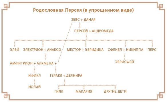 Греческие и римские мифы. От Трои и Гомера до Пандоры и «Аватара»