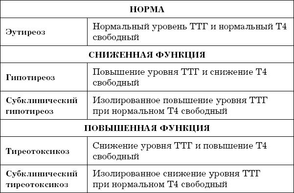 Иммунитет атакует. Почему организм разрушает себя