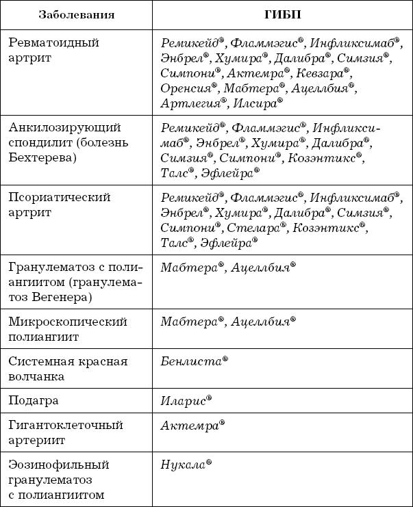 Иммунитет атакует. Почему организм разрушает себя