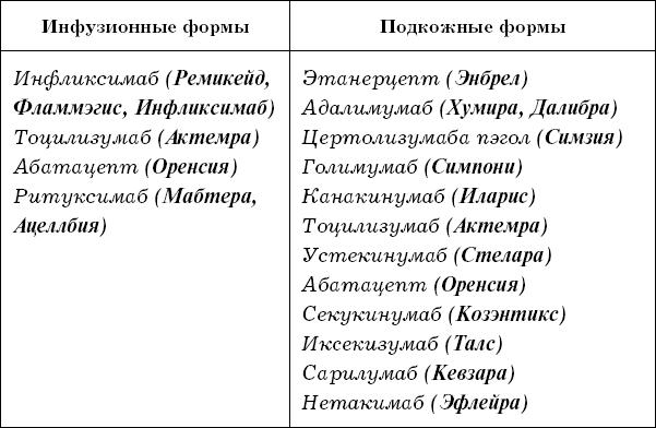 Иммунитет атакует. Почему организм разрушает себя