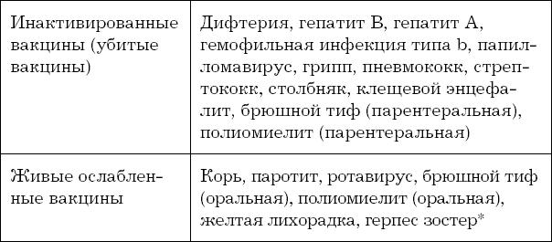 Иммунитет атакует. Почему организм разрушает себя