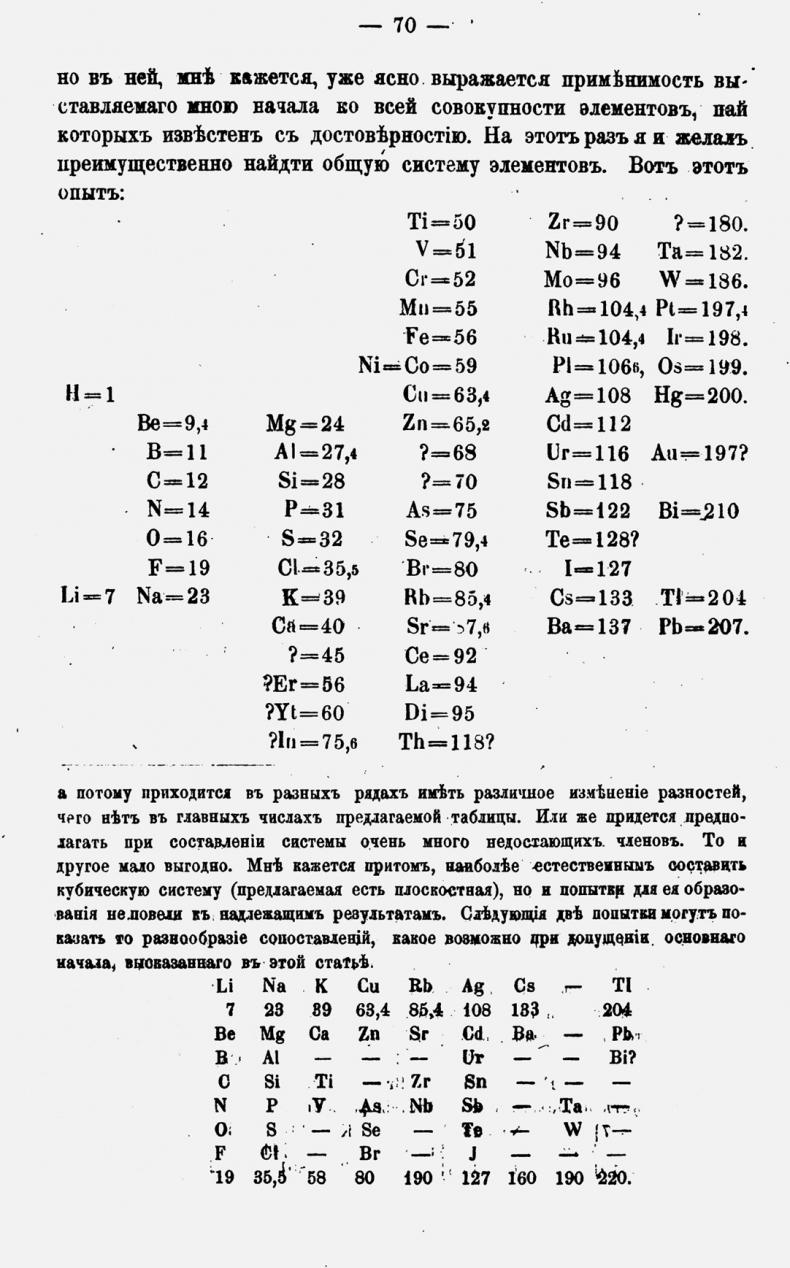 Загадка «Таблицы Менделеева»