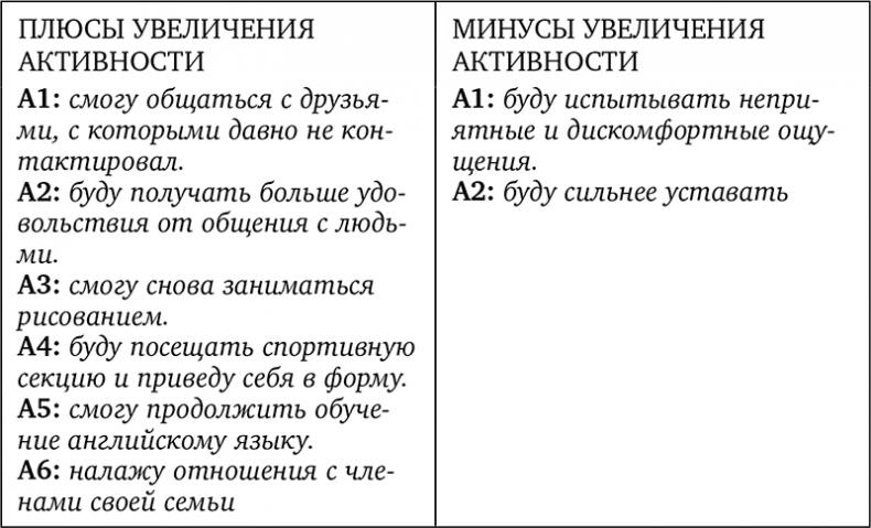 Без антидепрессантов! Избавься от стресса, тревоги и паники. «Включай» отличное настроение