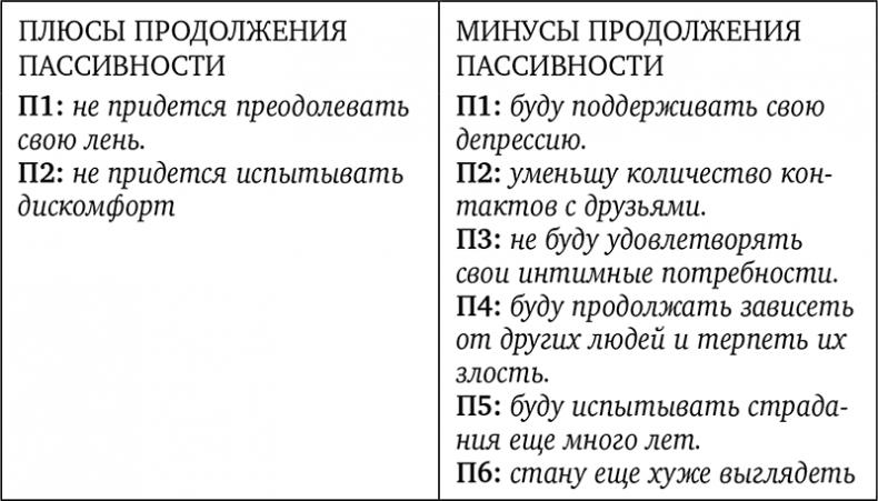 Без антидепрессантов! Избавься от стресса, тревоги и паники. «Включай» отличное настроение