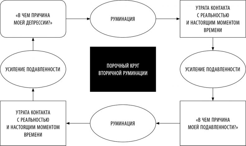 Без антидепрессантов! Избавься от стресса, тревоги и паники. «Включай» отличное настроение