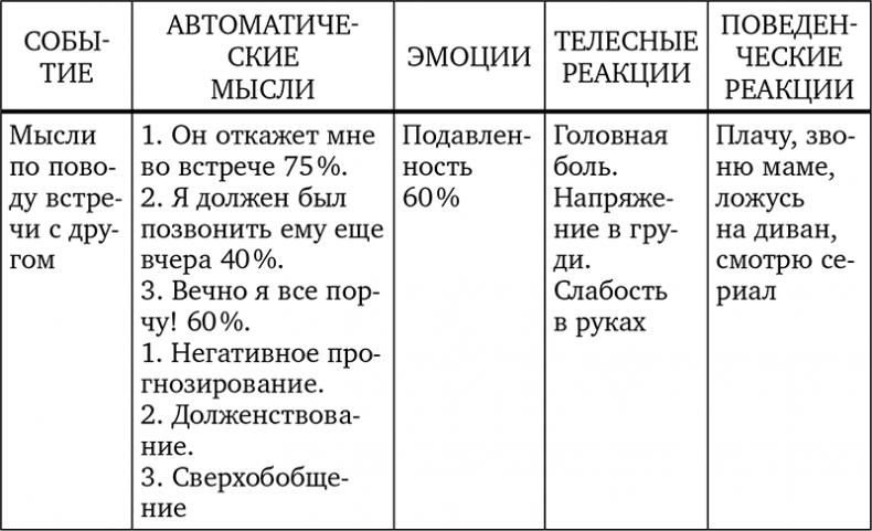 Без антидепрессантов! Избавься от стресса, тревоги и паники. «Включай» отличное настроение