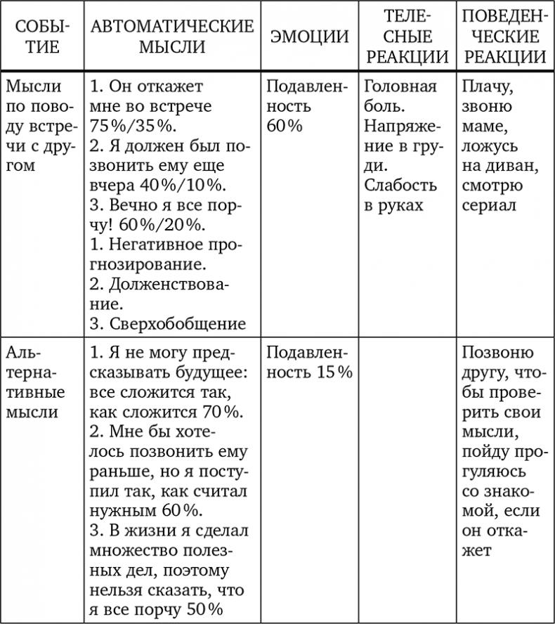 Без антидепрессантов! Избавься от стресса, тревоги и паники. «Включай» отличное настроение