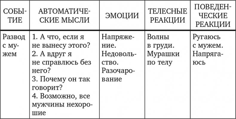 Без антидепрессантов! Избавься от стресса, тревоги и паники. «Включай» отличное настроение