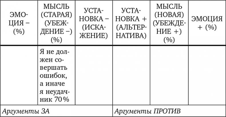 Без антидепрессантов! Избавься от стресса, тревоги и паники. «Включай» отличное настроение