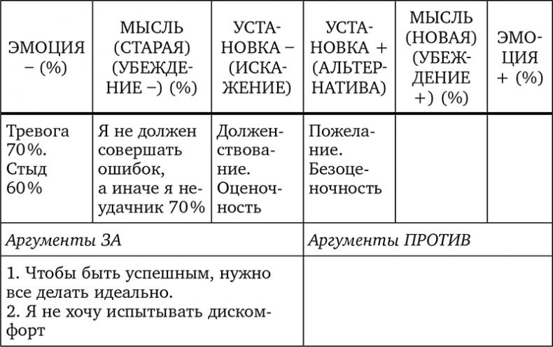 Без антидепрессантов! Избавься от стресса, тревоги и паники. «Включай» отличное настроение