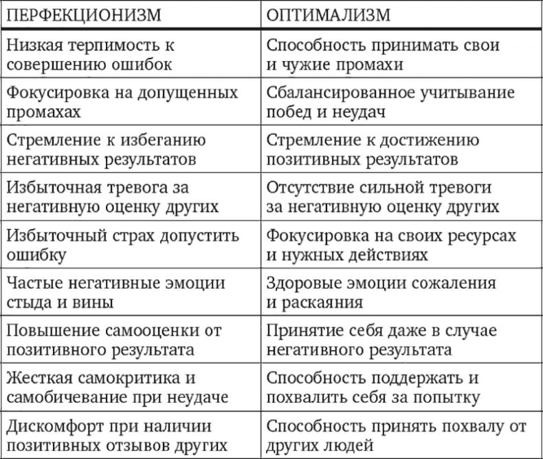 Без антидепрессантов! Избавься от стресса, тревоги и паники. «Включай» отличное настроение