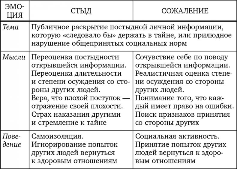 Без антидепрессантов! Избавься от стресса, тревоги и паники. «Включай» отличное настроение