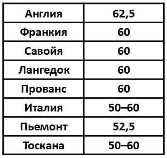 После Рима. Книга вторая. Anno Domini 430–800