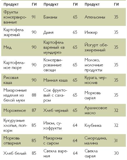 Марафон стройности. Ешь много, худей быстро