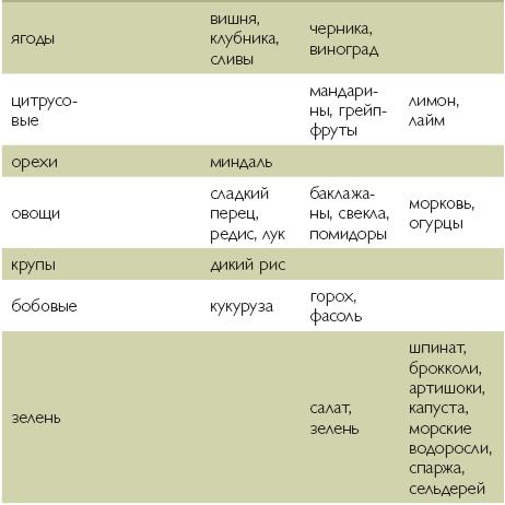 Марафон стройности. Ешь много, худей быстро