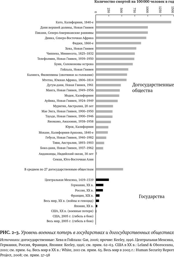 Лучшее в нас. Почему насилия в мире стало меньше