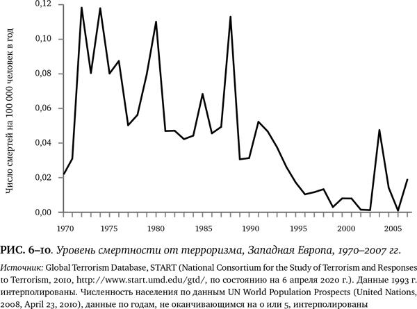 Лучшее в нас. Почему насилия в мире стало меньше