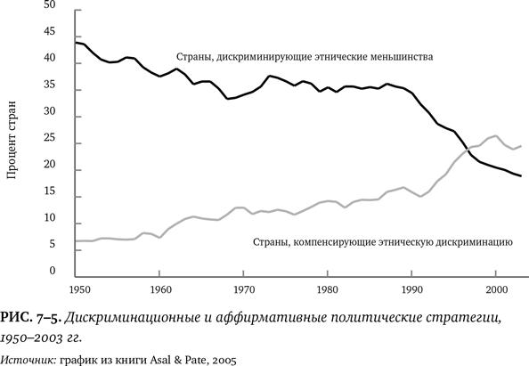 Лучшее в нас. Почему насилия в мире стало меньше