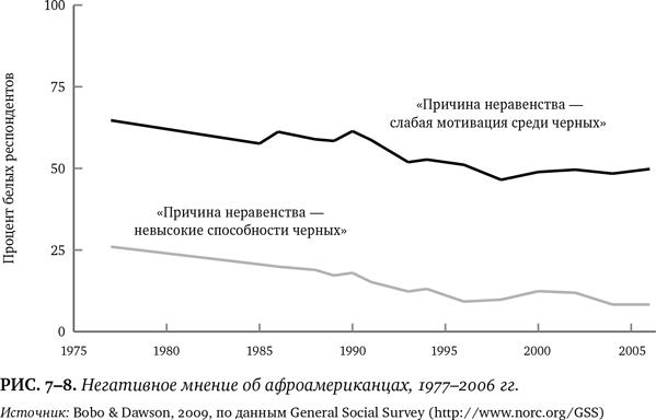 Лучшее в нас. Почему насилия в мире стало меньше