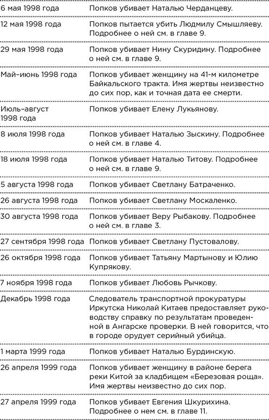 Безлюдное место. Как ловят маньяков в России