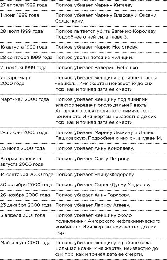 Безлюдное место. Как ловят маньяков в России