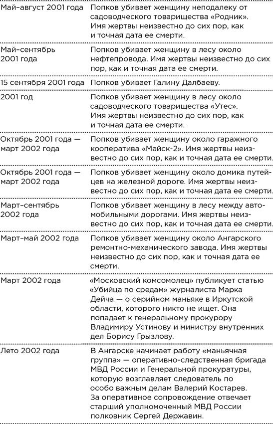 Безлюдное место. Как ловят маньяков в России