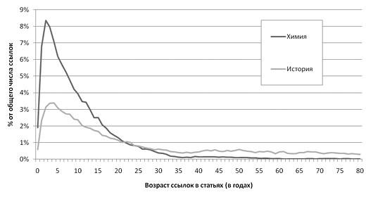 Ошибки в оценке науки, или Как правильно использовать библиометрию