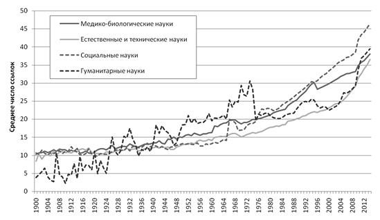 Ошибки в оценке науки, или Как правильно использовать библиометрию