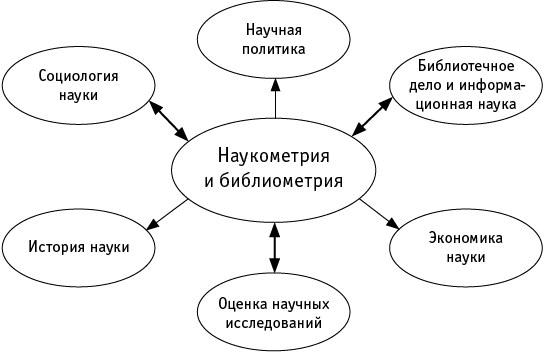 Ошибки в оценке науки, или Как правильно использовать библиометрию