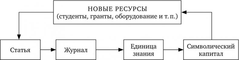 Ошибки в оценке науки, или Как правильно использовать библиометрию