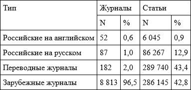 Ошибки в оценке науки, или Как правильно использовать библиометрию