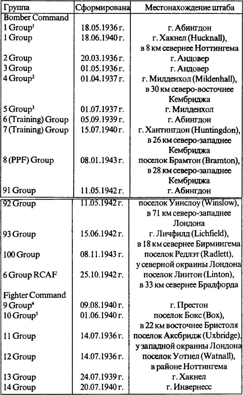 Асы Второй мировой войны. Британская империя. Том 1