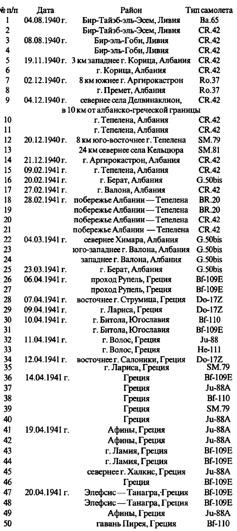 Асы Второй мировой войны. Британская империя. Том 1