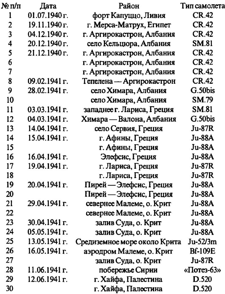 Асы Второй мировой войны. Британская империя. Том 1