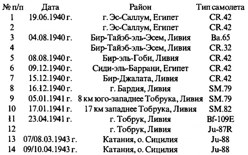 Асы Второй мировой войны. Британская империя. Том 1